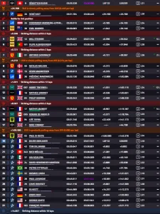 24H du Mans 2026 – H+2 : Buemi largement en tête, s’arrête aux stands