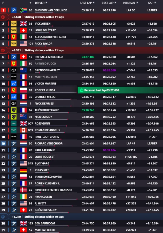 24H du Mans 2026 – H+3 : BMW reprend les commandes