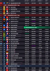 24H du Mans 2026 – H+3 : BMW reprend les commandes