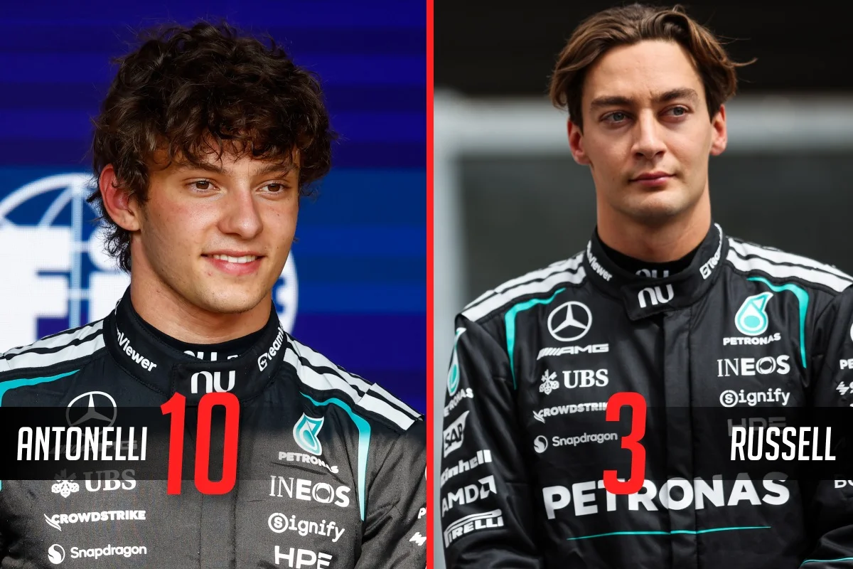 Antonelli s’amuse, Russell à l’arrêt : les notes du Grand Prix de Belgique