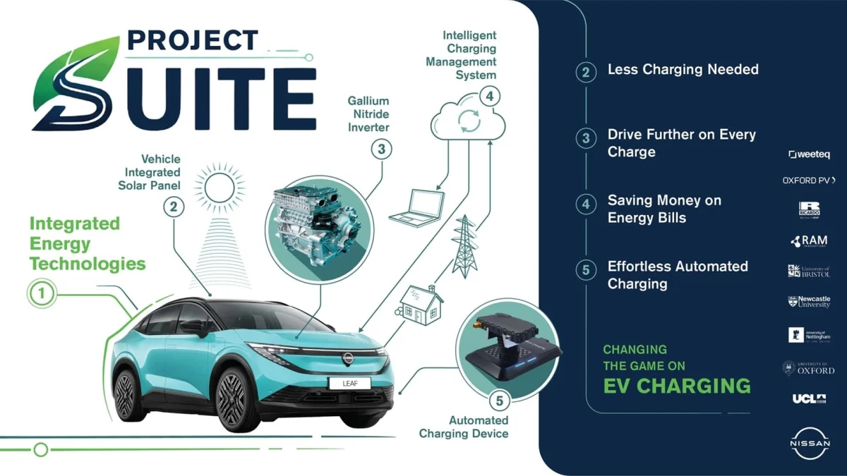 Nissan travaille sur une voiture électrique équipée de panneaux solaires