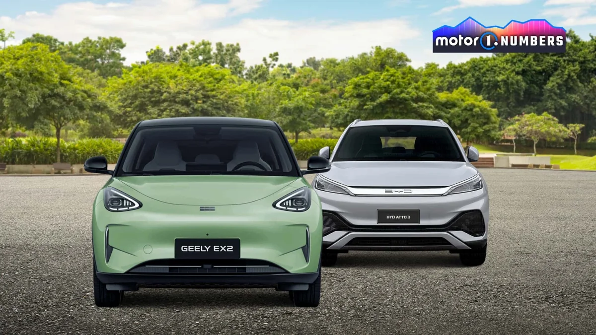 Geely dépasse BYD : le classement mondial change