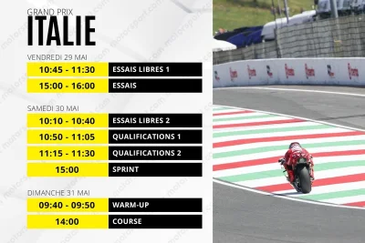 Le programme du GP d'Italie MotoGP 2026