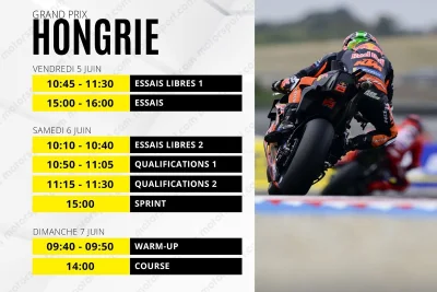 Le programme du GP de Hongrie MotoGP 2026