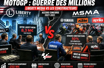 MotoGP – Guerre des millions chez Liberty : les constructeurs réclament 50 % des bénéfices et sèment la panique, Lin Jarvis désigné médiateur