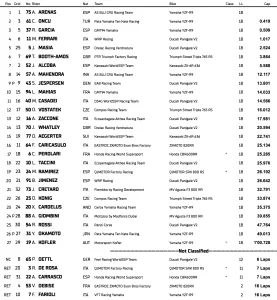Supersport Balaton Park, Course 2 : Valentin Debise malchanceux
