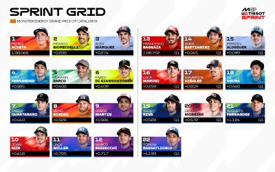 MotoGP – Catalogne Barcelone, Course LIVE :