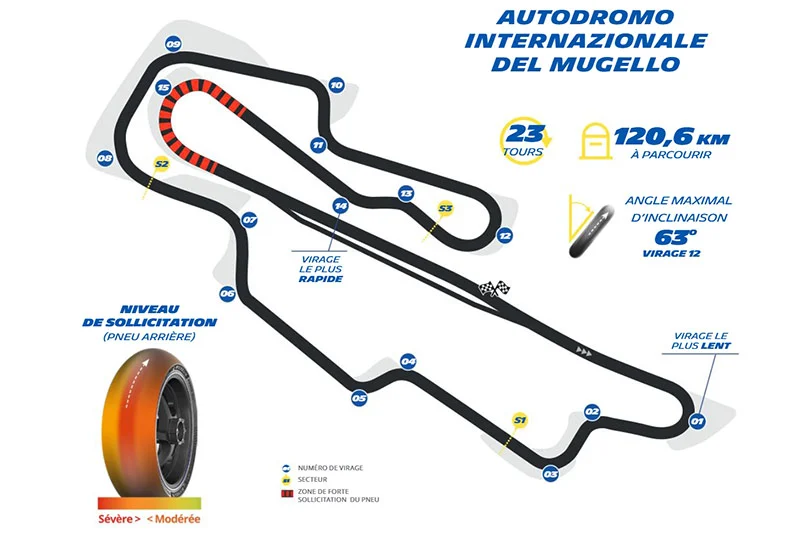 MotoGP Mugello Italie Michelin : Les pneus Power Slick à l’assaut de l’un des circuits les plus complets du calendrier !
