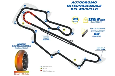 MotoGP Mugello Italie Michelin : Les pneus Power Slick à l’assaut de l’un des circuits les plus complets du calendrier !