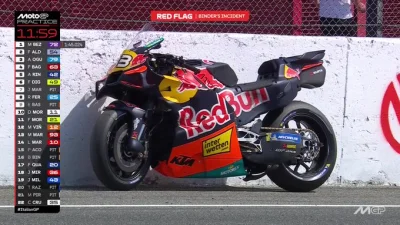 MotoGP, Italie J1 – KTM inquiète de nouveau : deux motos, deux pannes, et un drapeau rouge de plus au Mugello