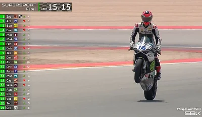 Supersport Aragon J2 : Zaccone gagne, Arenas s’échappe…