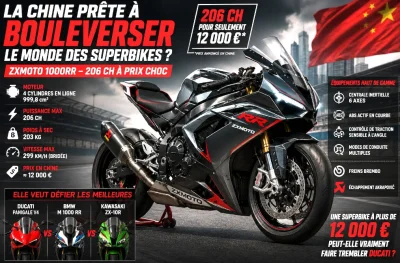 Street – La Chine prépare-t-elle la moto qui pourrait faire trembler Ducati ? Une superbike de 206 ch annoncée à un prix choc par ZXMoto