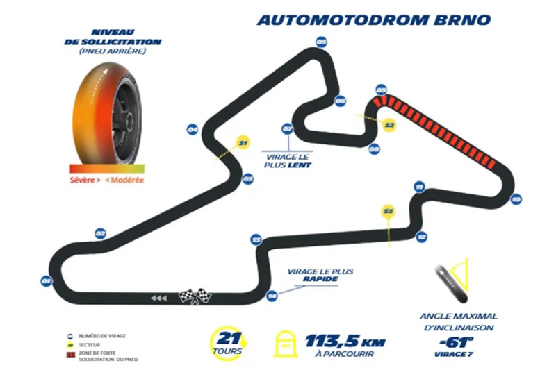 MotoGP : Michelin revient à Brno avec une allocation pneumatique resserrée et parfaitement éprouvée